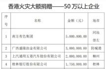 香港新界大埔区宏福苑发生火灾 百色吉利百矿集团捐赠100万元
