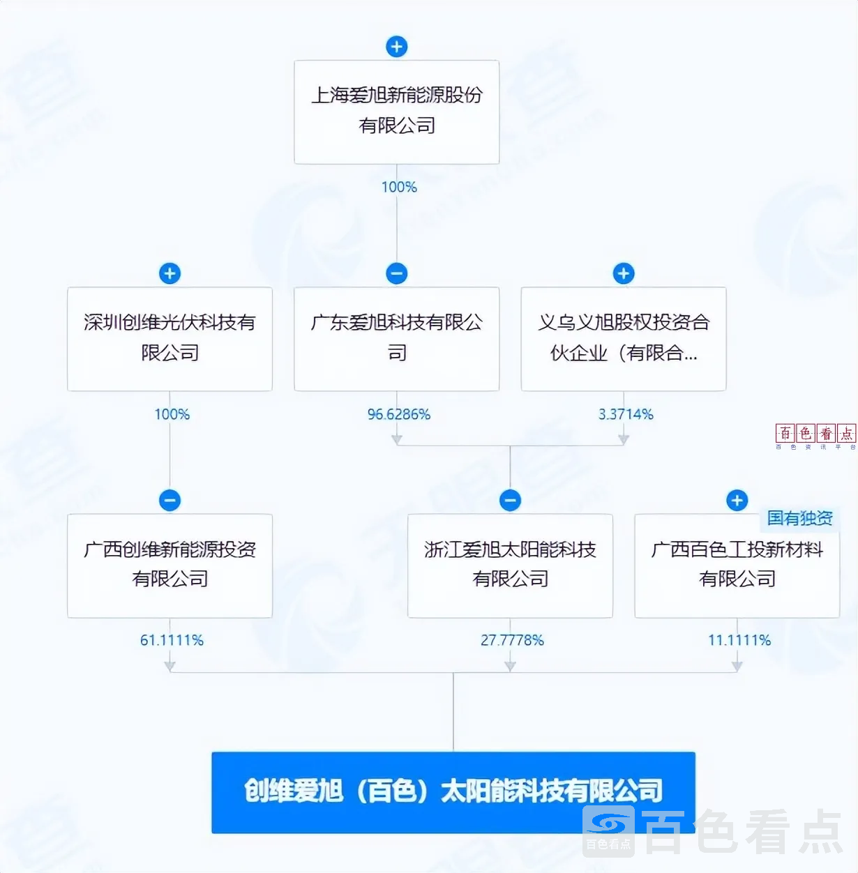a330236e713f422ca31fafc3bd63d0fc~tplv-tt-origin-web_gif.jpeg__iz=58558&from=arti.webp