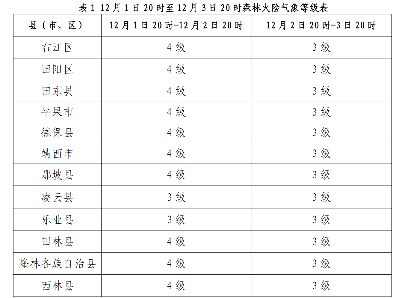 较强冷空气明天到货！百色未来天气是→